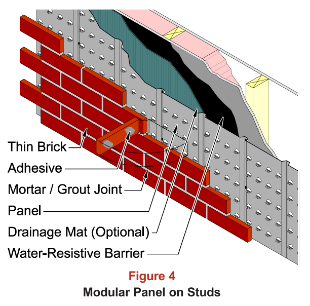 Modular thin brick panel assembly on studs with adhesive, panel, drainage mat and water resistive barrier