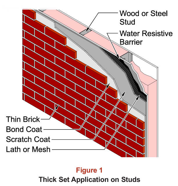Thick set thin brick veneer assembly on wood or steel studs with water resistive barrier, lath or mesh, scratch coat and bond coat