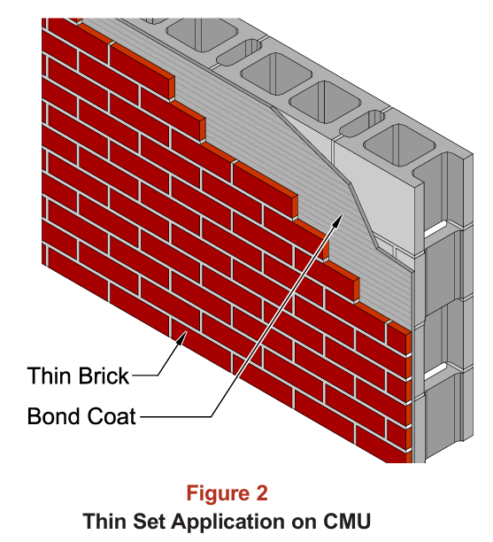 Thin set thin brick veneer assembly on concrete masonry unit with bond coat